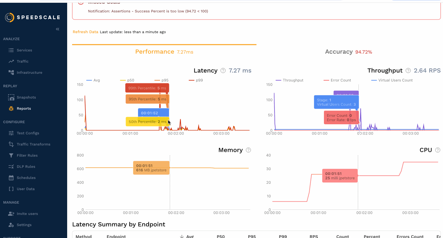 1732398400524 Speedscale Review - Are load tests relics from the past?