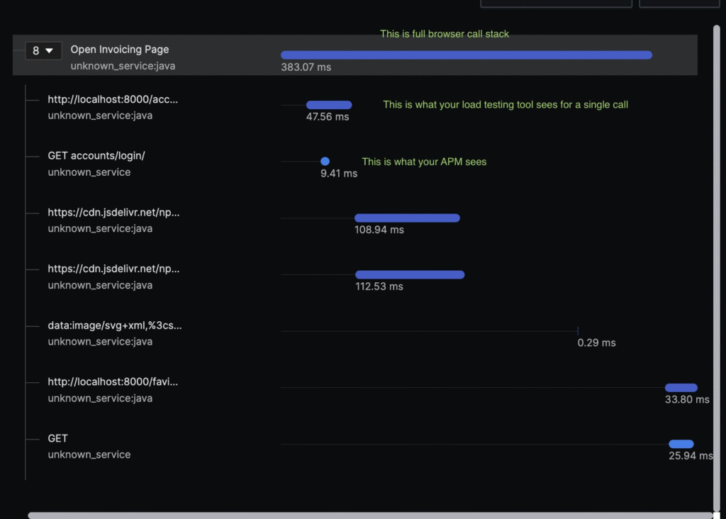 image-25-1024x732 On APM Blind Spots