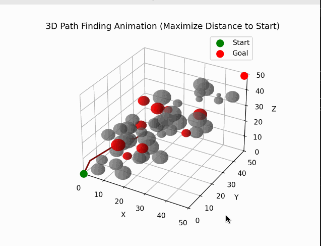 image-35 Machine Learning and Load Testing: When Was the Last Time You Ran 60 Load Tests in a Day?