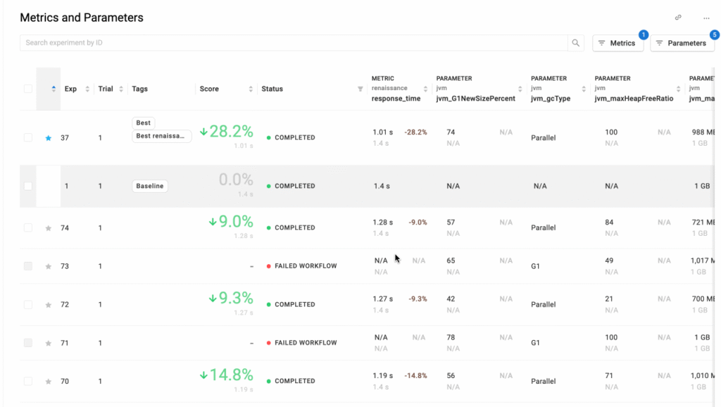 image-36-1024x578 Machine Learning and Load Testing: When Was the Last Time You Ran 60 Load Tests in a Day?